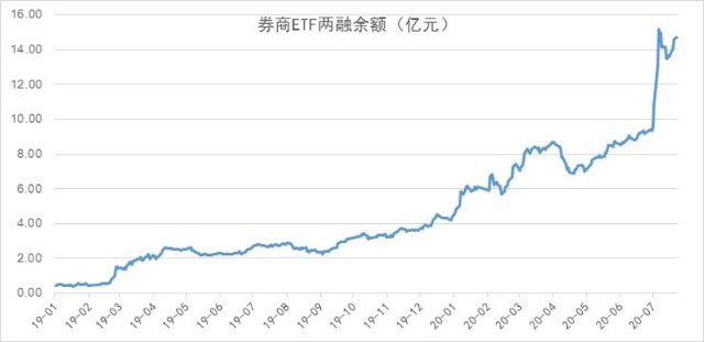 券商最新消息深度解读与分析