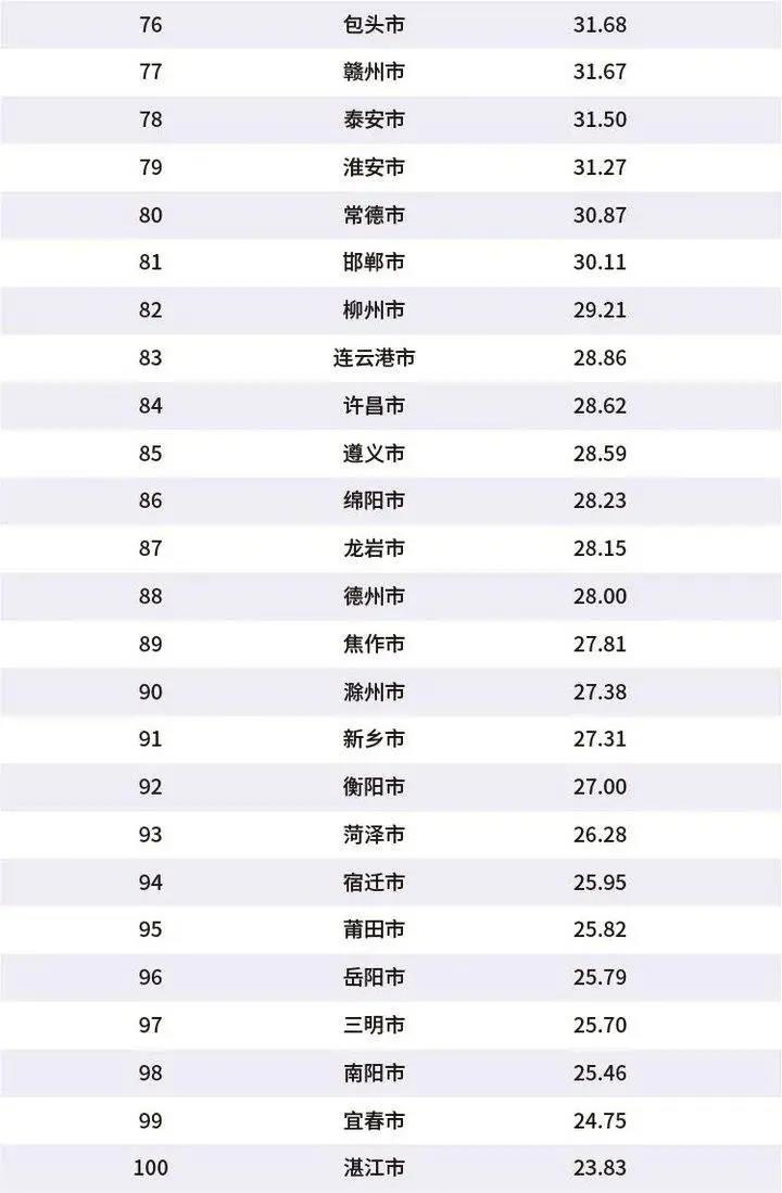 最新城市排名揭晓，繁荣与活力的新面貌展示