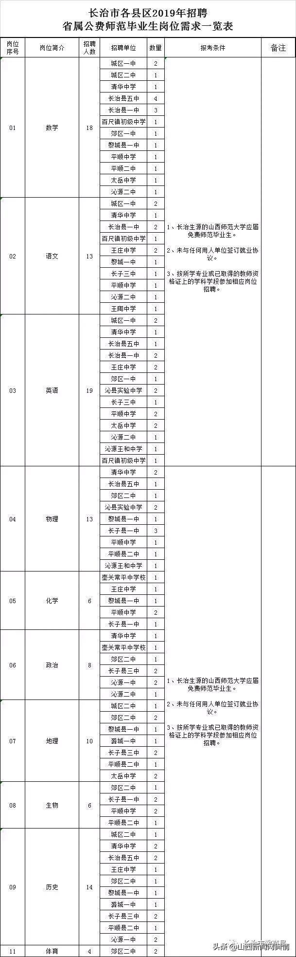 长治招聘动态更新与就业市场深度剖析