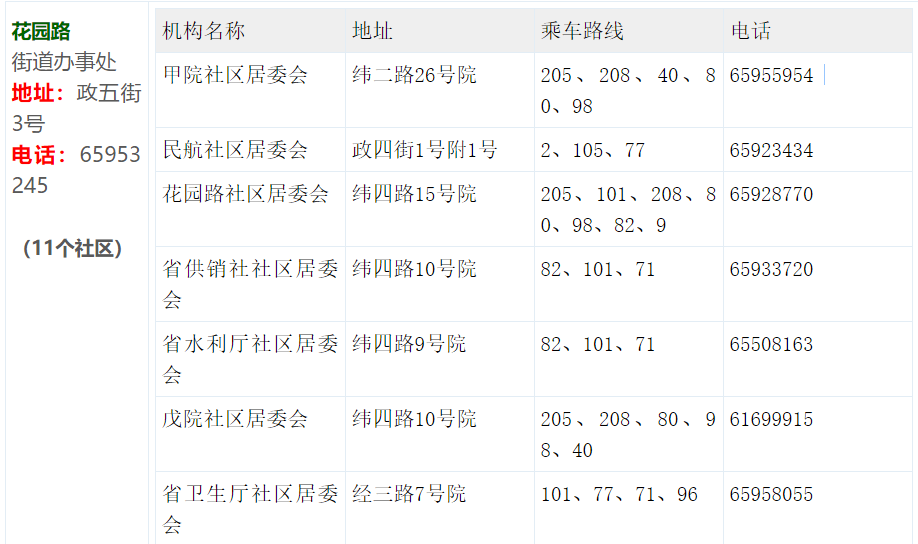 社区最新地址，重塑邻里关系的纽带与未来展望