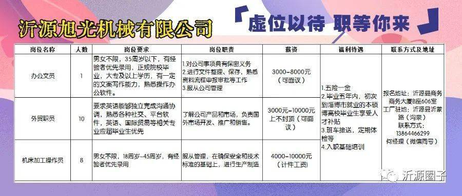 沂水最新招聘动态与职业发展趋势深度解析