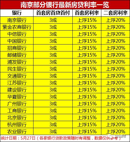 银行房贷利率最新动态，影响、趋势与应对策略全解析