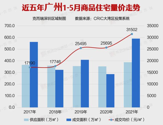 最新供求趋势解析报告