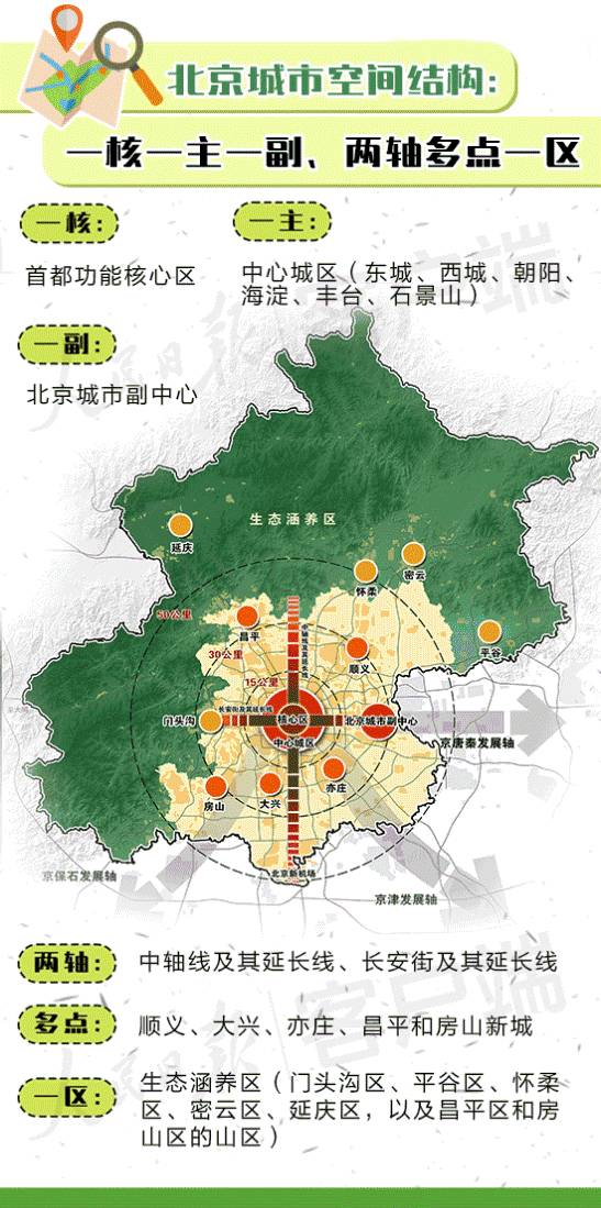 北京重塑城市秩序，打造宜居未来新篇章