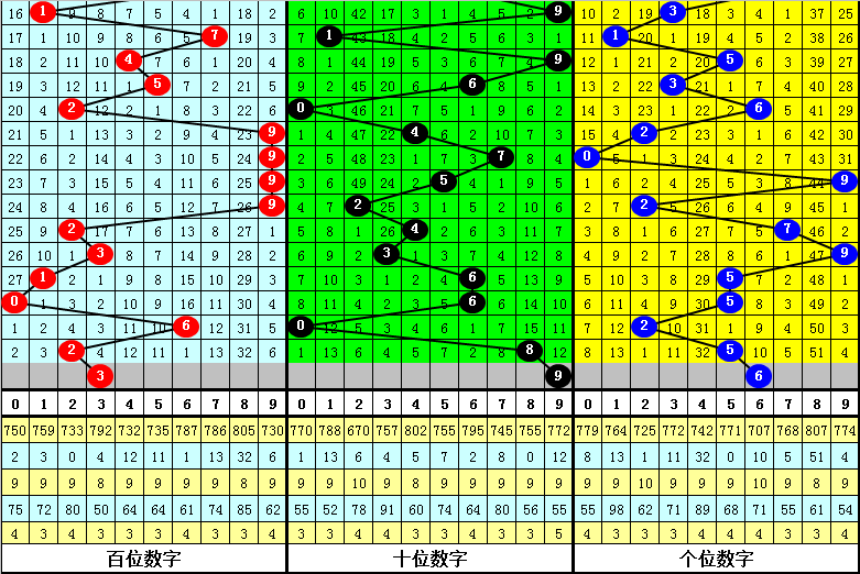 零乱べ断情殇 第3页