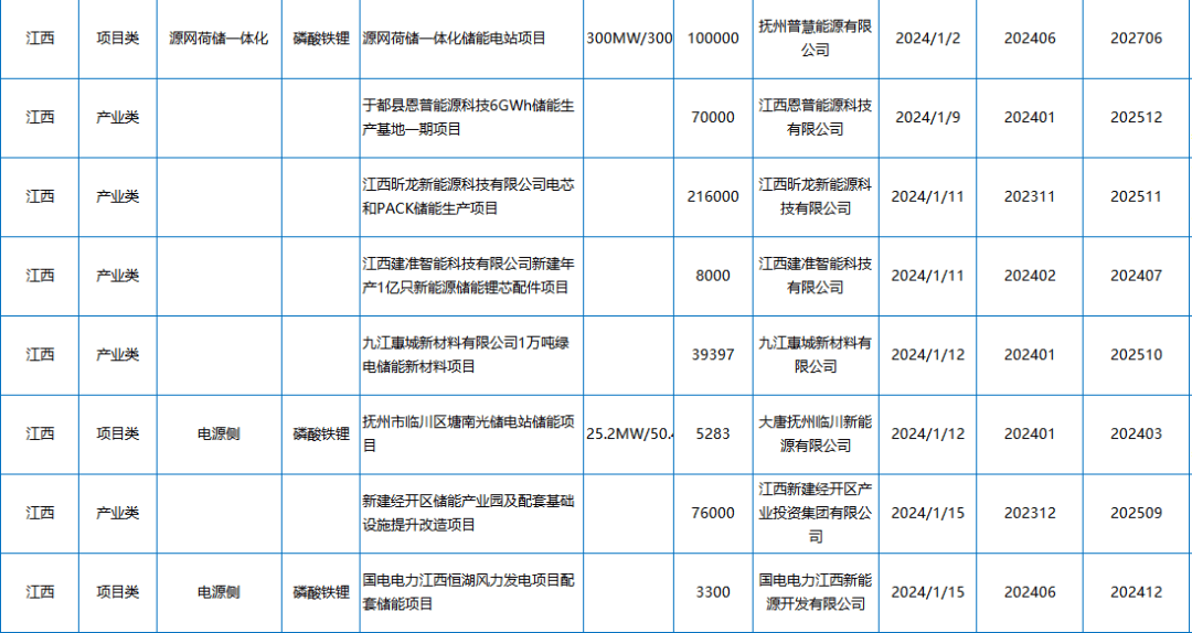 2024澳门今晚开什么生肖,收益成语分析落实_Tizen61.930