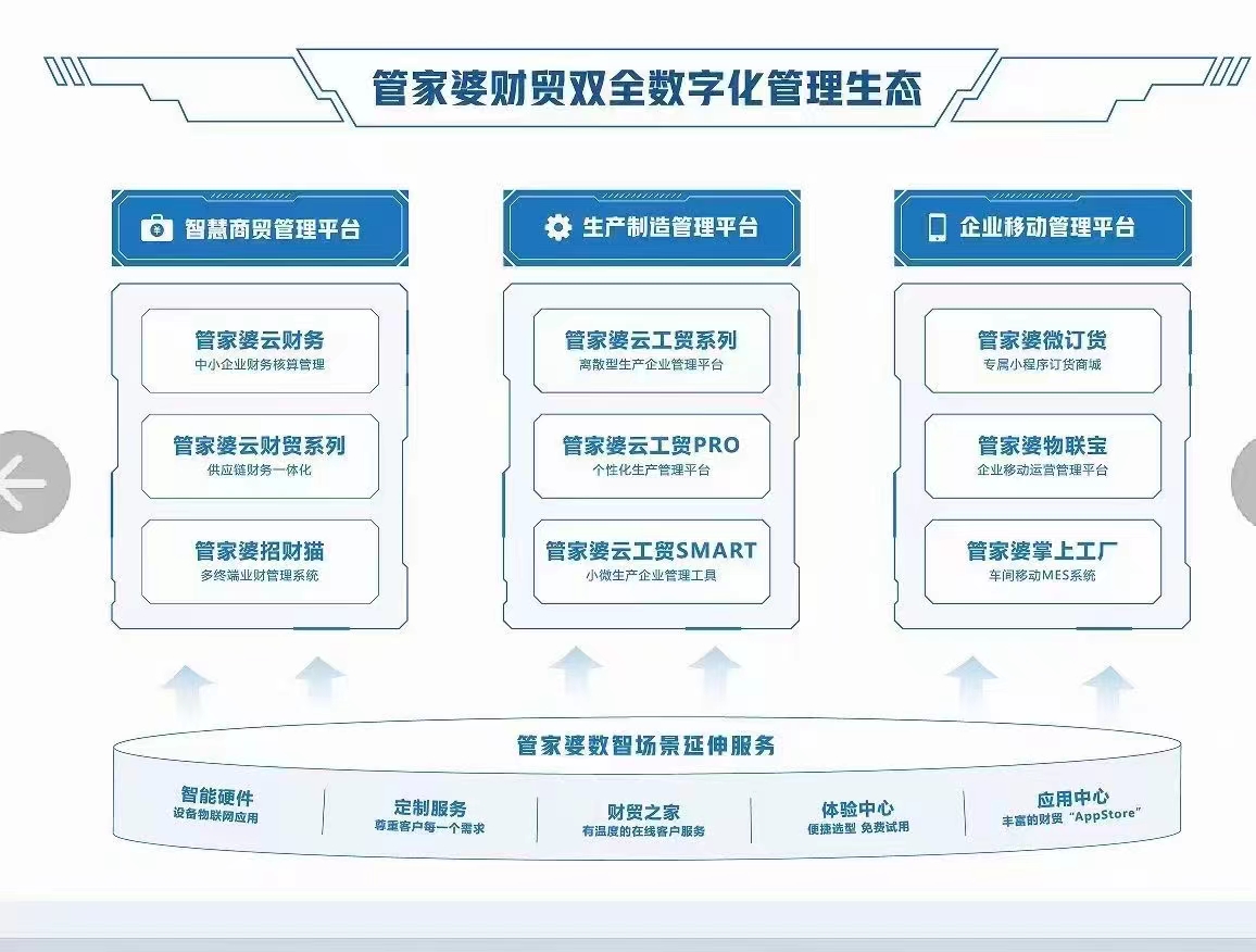 2024年管家婆100,高速响应策略_投资版75.543