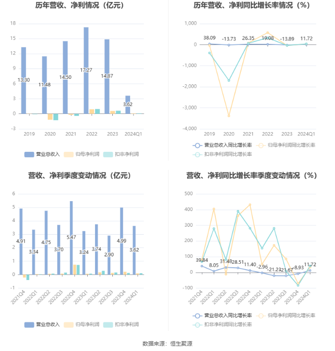 2024天天好彩,稳定性执行计划_静态版39.850