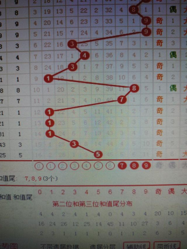 夕颜泪痕 第3页