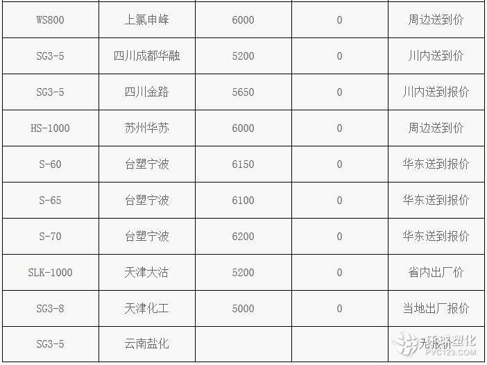 塑料价格最新行情深度解析