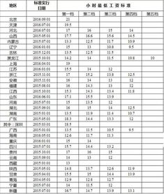 最新工资标准及其深远影响