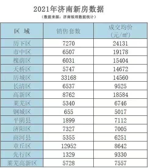 济南房价走势最新分析