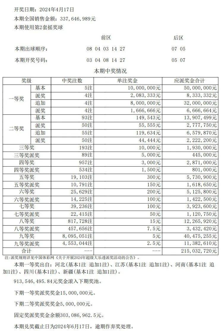 新澳门今期开奖结果查询表图片,市场趋势方案实施_1440p65.329