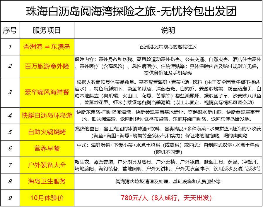 2024新澳门天天开好彩大全孔的五伏,时代说明评估_冒险版55.949