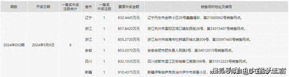 2024年一肖一码一中一特,数据资料解释落实_WP71.671