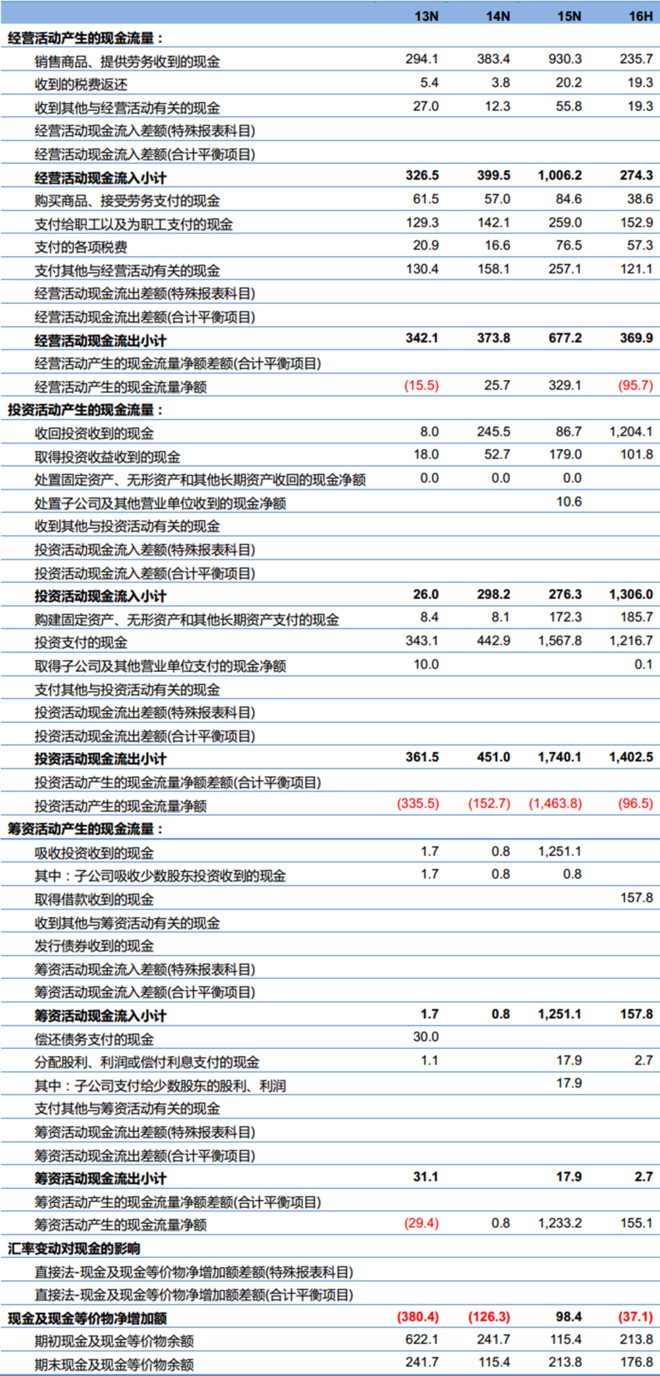 2024年新奥梅特免费资料大全,数据整合执行计划_投资版75.543