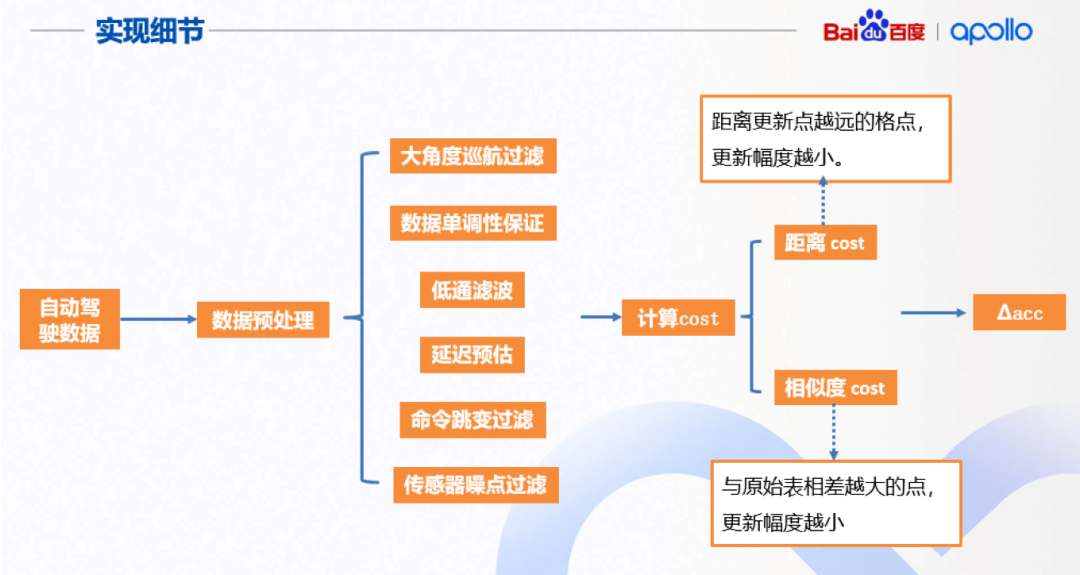 奥门全年资料免费大全一,创新性执行策略规划_ios28.154