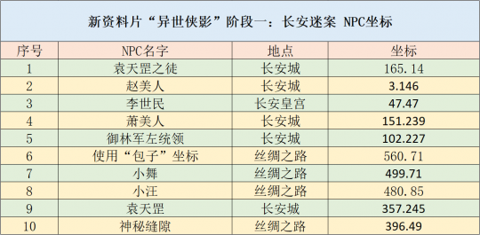 新澳天天开奖资料大全1052期,多样化策略执行_基础版86.522