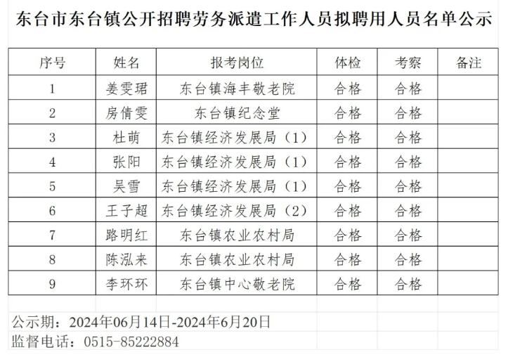 东台最新招聘动态与职业发展机遇概览