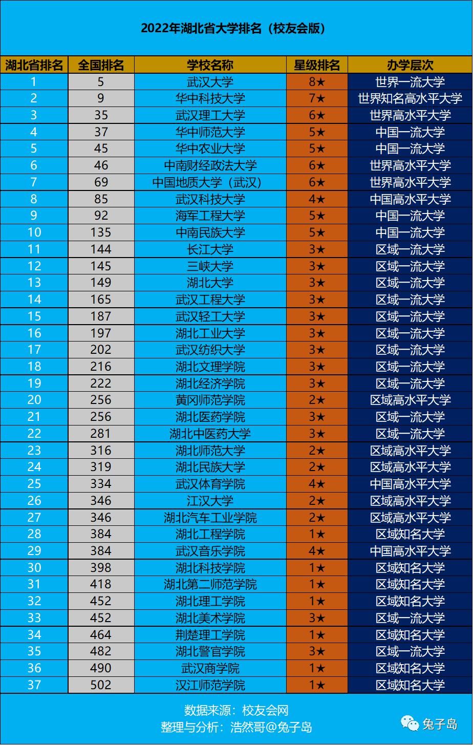 中国最新大学排名及深度解读分析