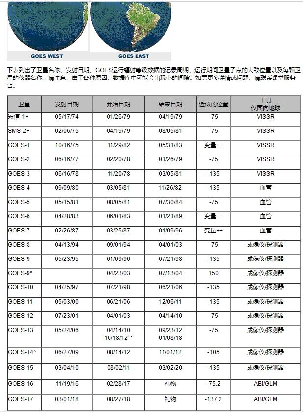 最新卫星参数及广阔应用前景展望