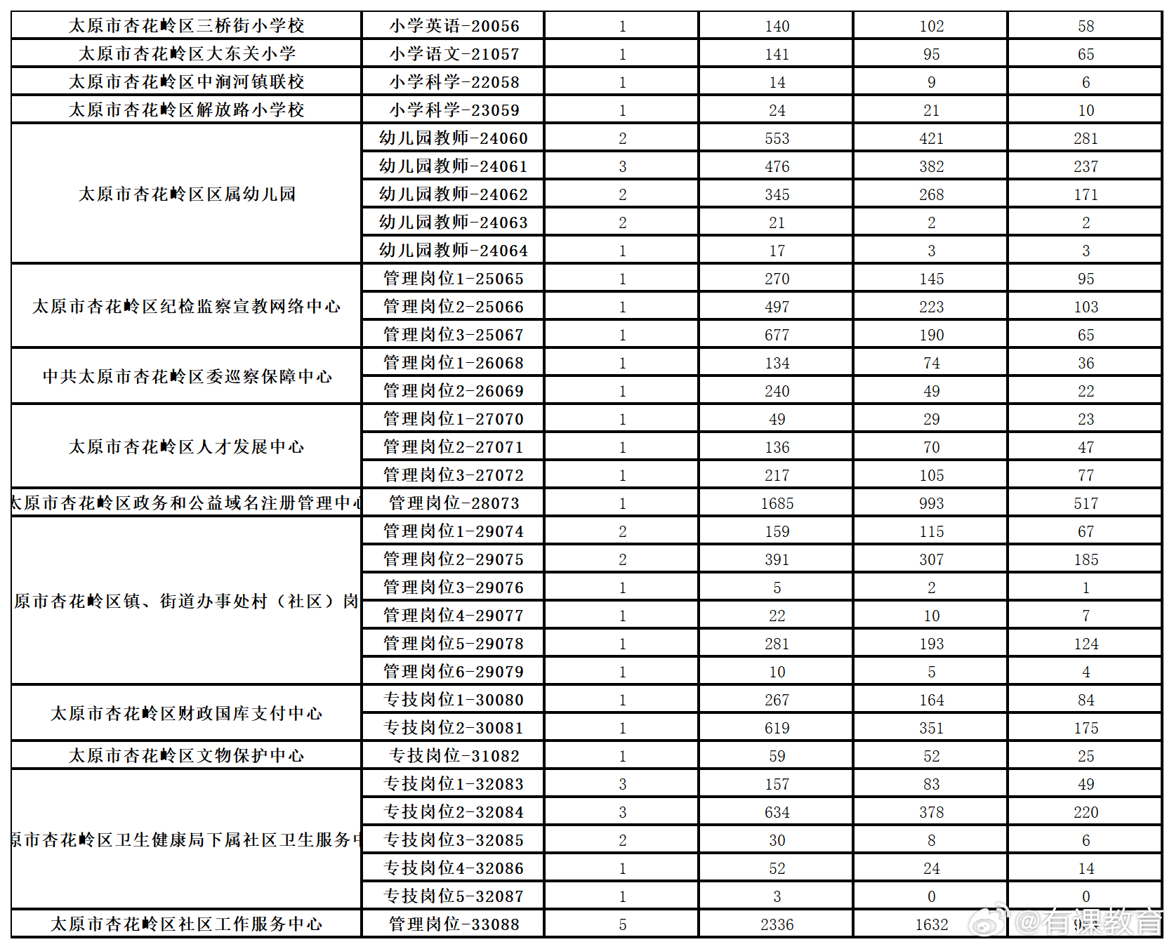 阳泉最新招聘信息概览与深度解读