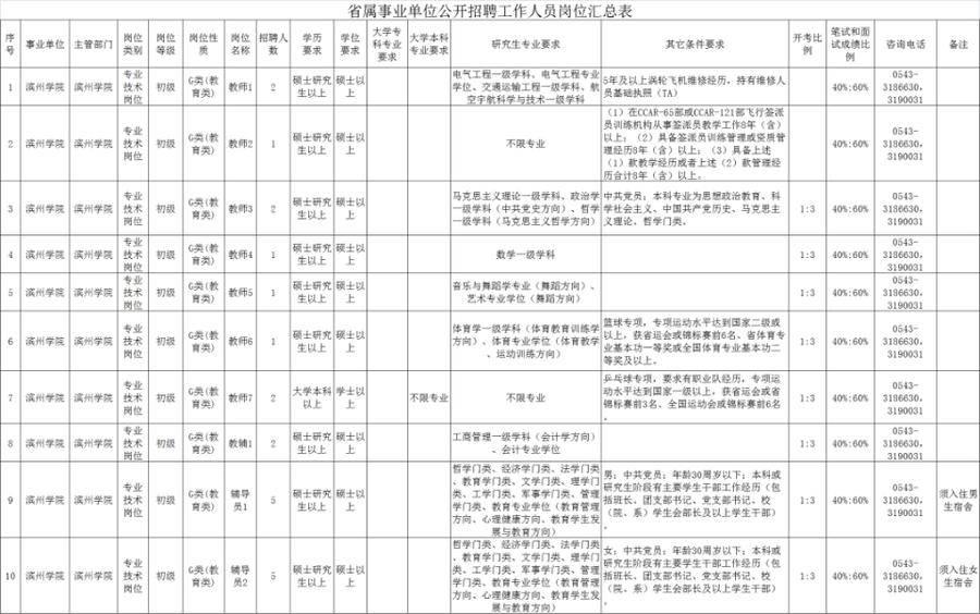 滨州招聘最新动态与职业机会展望