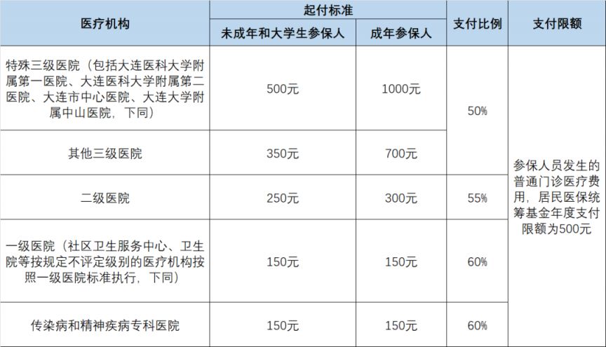 全面解读与深度探讨，最新医保报销比例更新