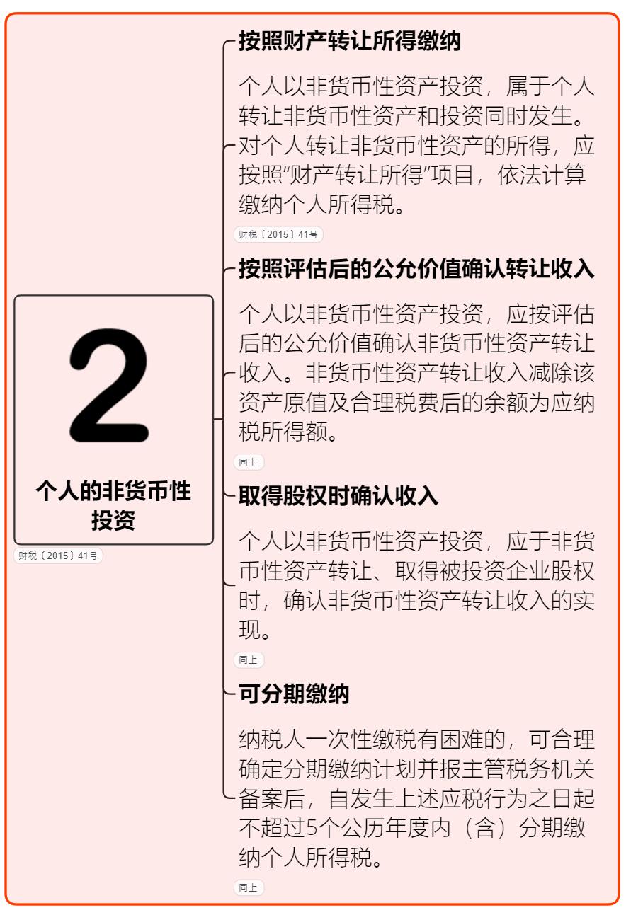 最新税率表及其深度影响分析