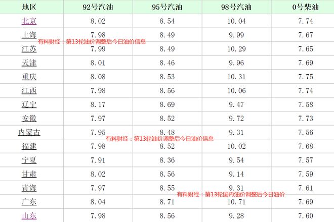 最新成品油价格动态及其市场影响分析