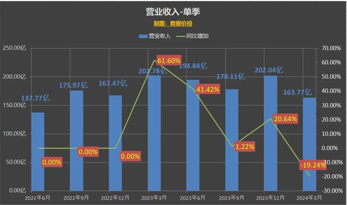 2024年新澳天天开彩最新资料,权威数据解释定义_入门版49.292