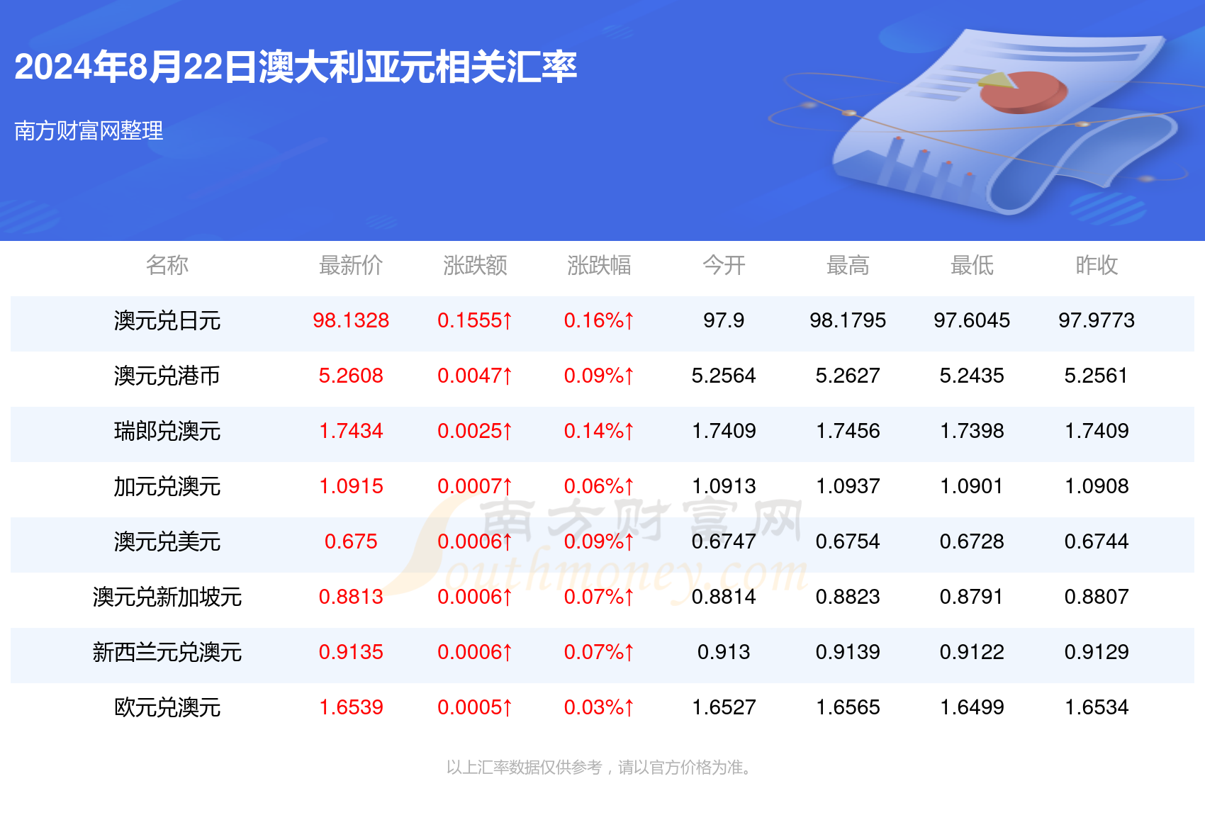 新澳今天晚上开奖结果查询表,全面实施数据分析_限量版60.328