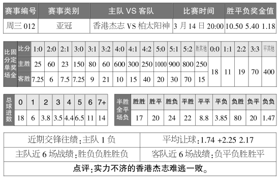 狂爵 第2页