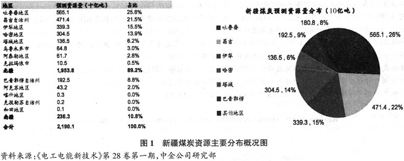 新奥六开采结果,实地评估数据策略_静态版69.54