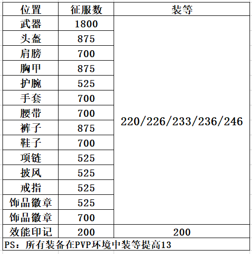 王中王最准一肖100免费公开,全面评估解析说明_X98.248