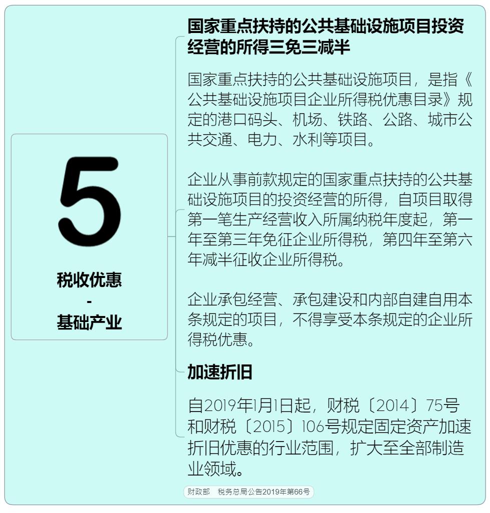 最新税表详解，理解、应用与应对策略