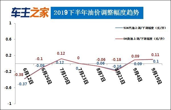 全球油价趋势，最新动态、影响与展望