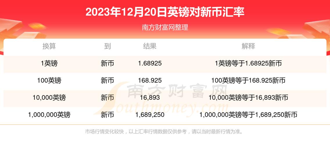 最新英镑汇率波动及其对全球经济的影响分析