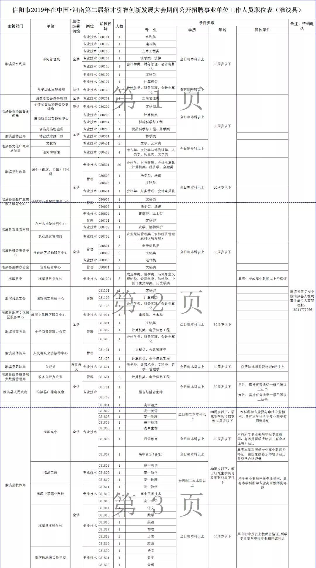 信阳最新招聘动态与职业发展机遇概览