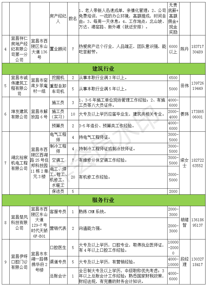 宜昌最新招聘信息汇总