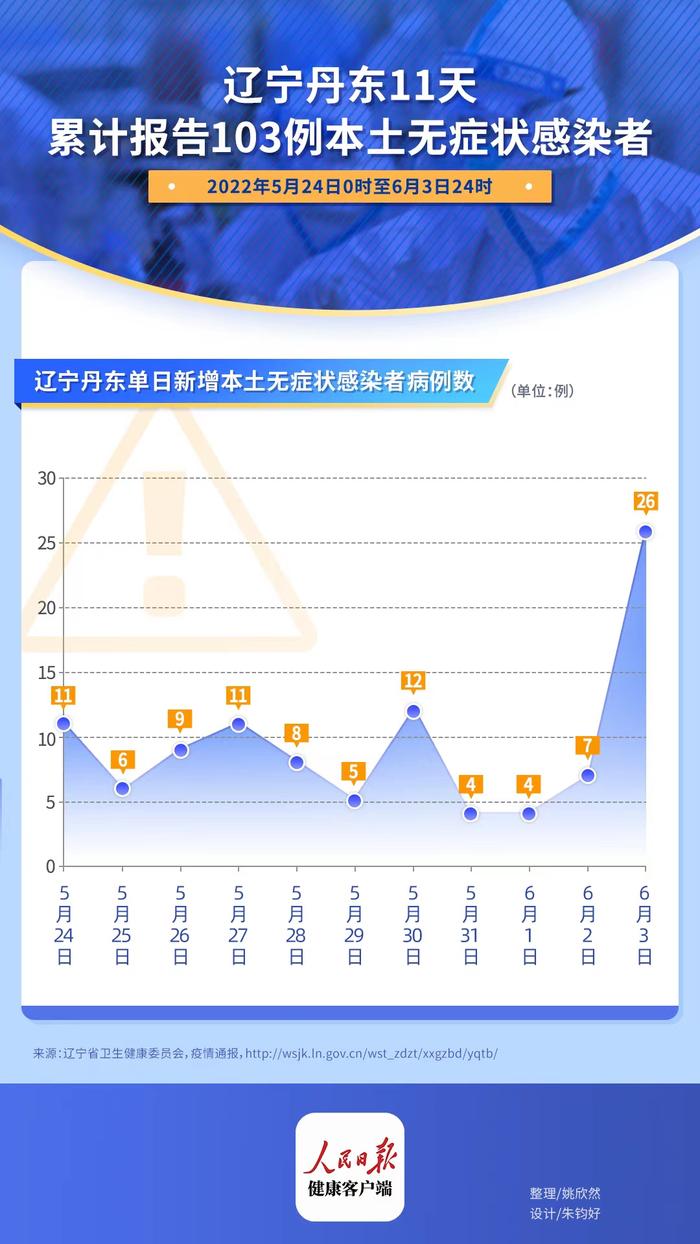 丹东最新疫情动态及其地区影响分析