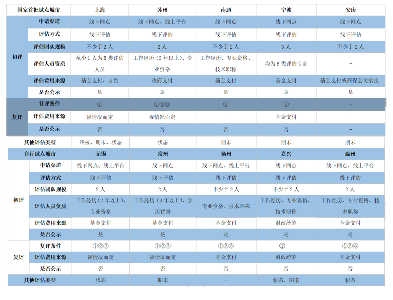 澳门六和免费资料查询,互动性执行策略评估_Mixed81.478