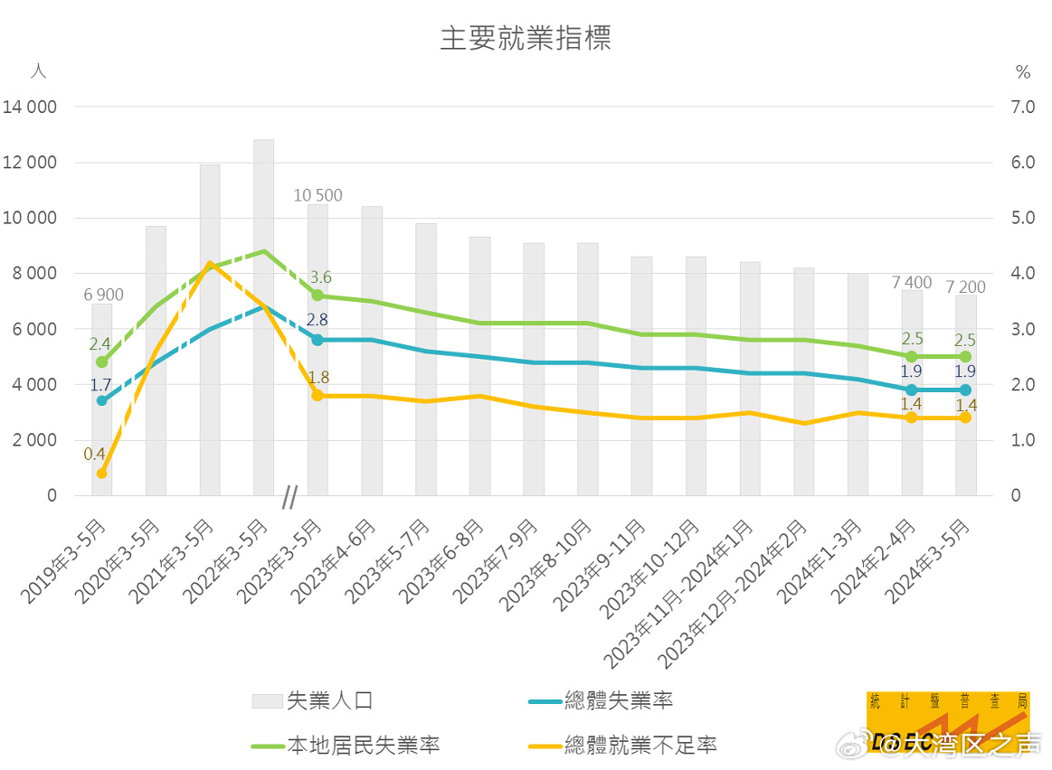 新澳门2024年资料大全管家婆,快捷解决方案_FHD35.927