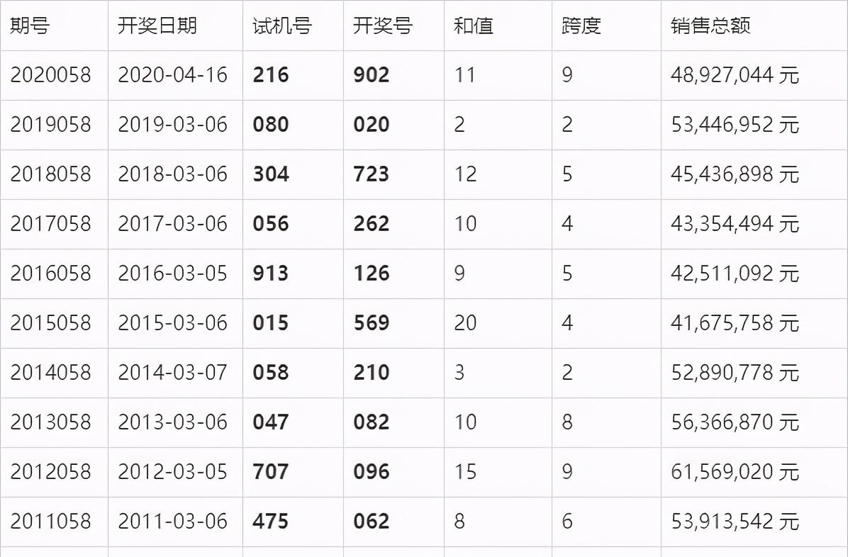 澳门六开奖结果今天开奖记录查询,实用性执行策略讲解_挑战款54.215