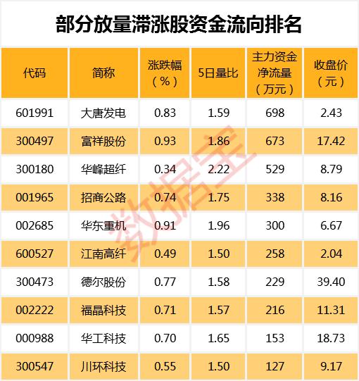 华东重机重组成功,适用性执行设计_投资版93.331