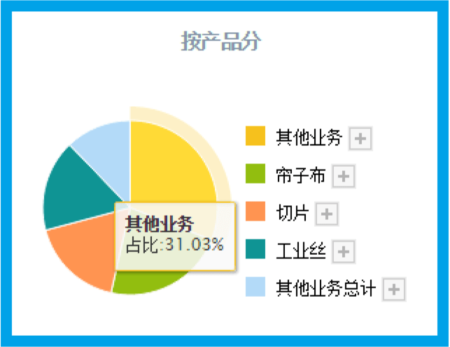 管家婆最准的资料大全,数据设计驱动执行_set13.22