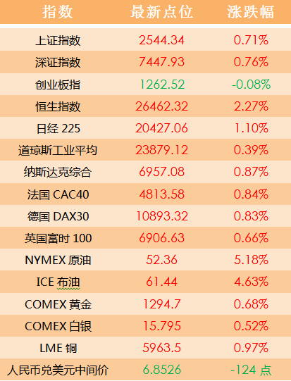 新澳门天天开好彩大全600库,实地评估解析数据_Superior79.378