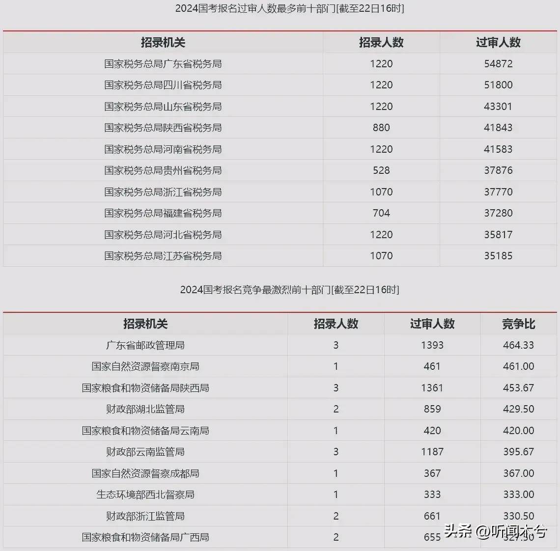 新澳门今晚开奖结果开奖2024,专业执行问题_5DM12.215