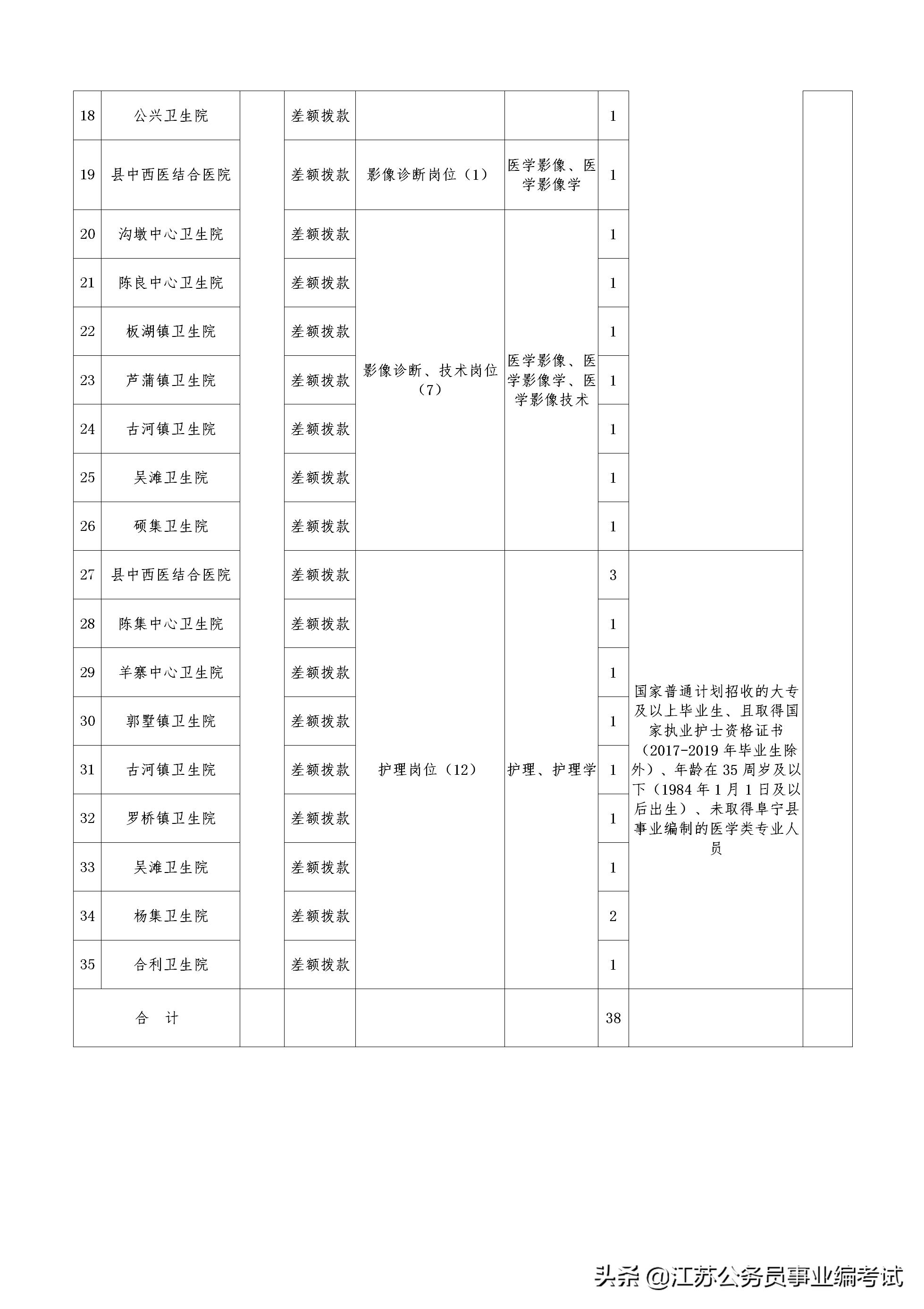 阜宁最新招聘动态与职业发展机遇概览