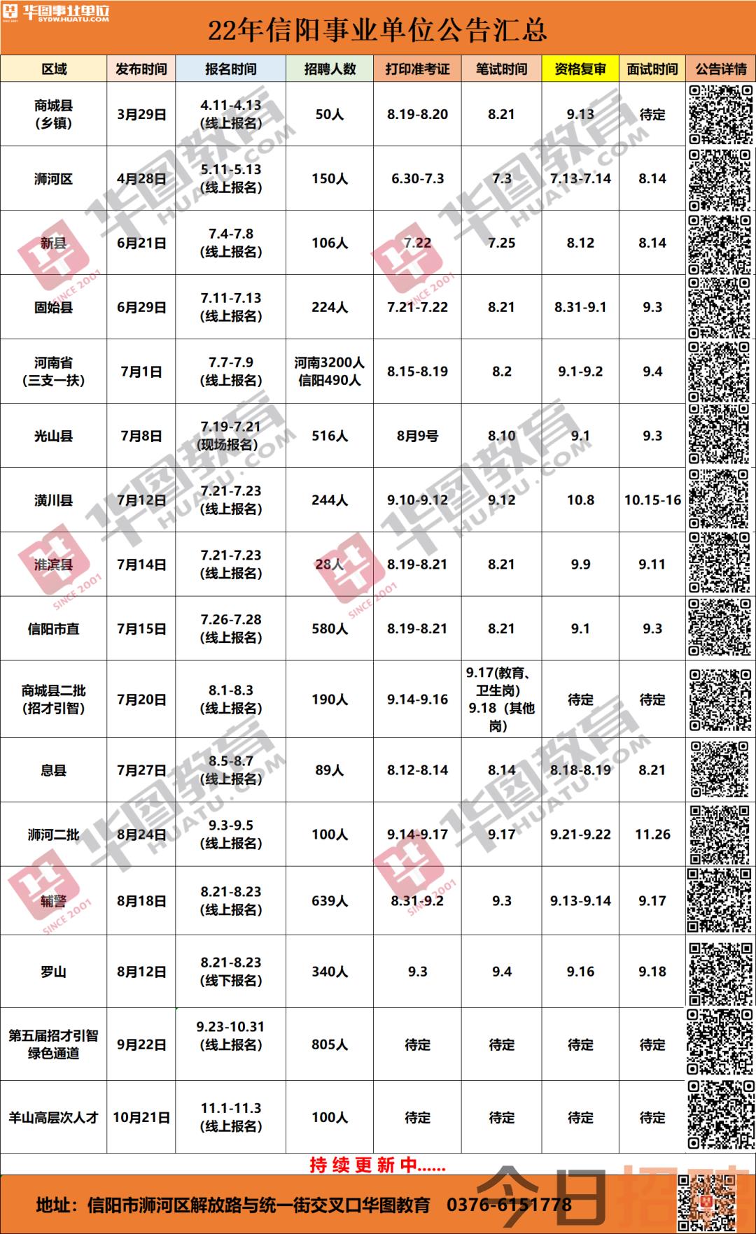 信阳最新招聘信息总览